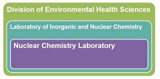 Nysdoh Inorganic & Nuclear Chemistry